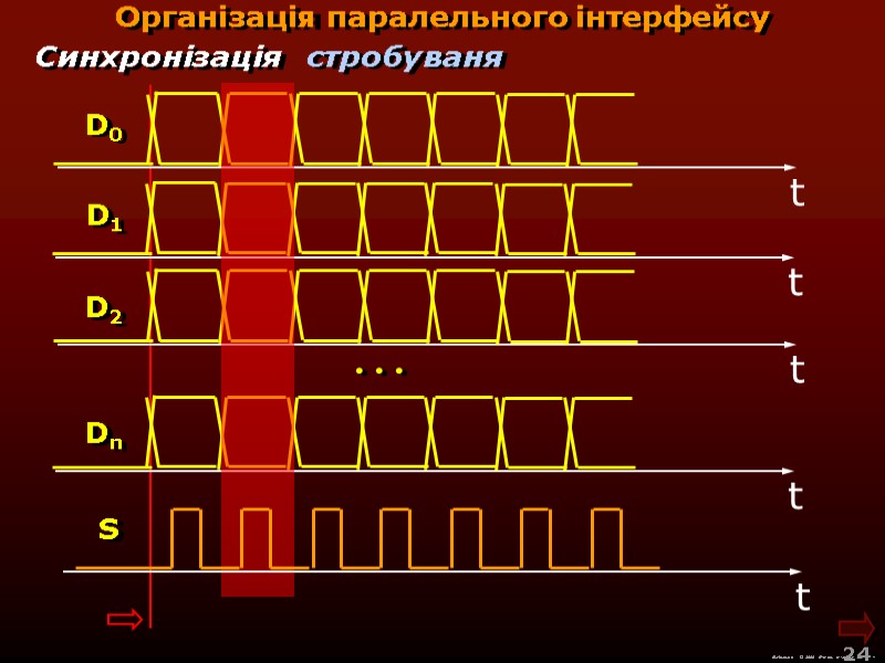 М.Кононов © 2009  E-mail: mvk@univ.kiev.ua 24  Організація паралельного інтерфейсу Синхронізація стробуваня